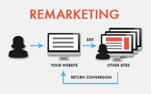 Read more about the article Remarket your business on third party sites in 5 simple steps
