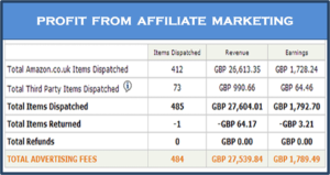 What is Affiliate Marketing