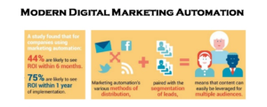 Digital marketing Trends
