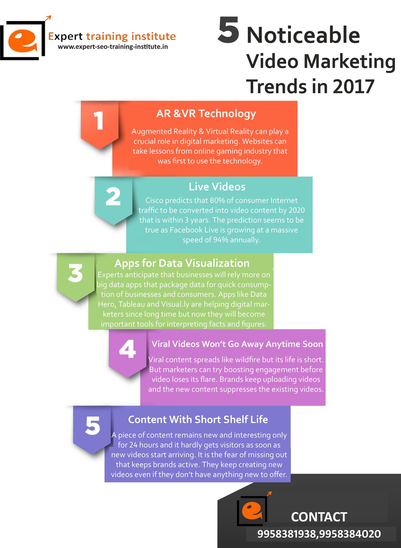 5 Noticeable Video Marketing Trends in 2017