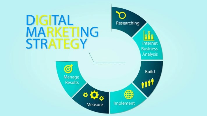 Digital Marketing Strategy 20192020 A Most Recent Market ... Digital Marketing St