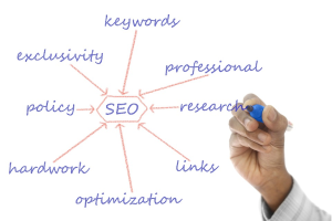 Read more about the article Keyword Research and its Impact on Website Ranking